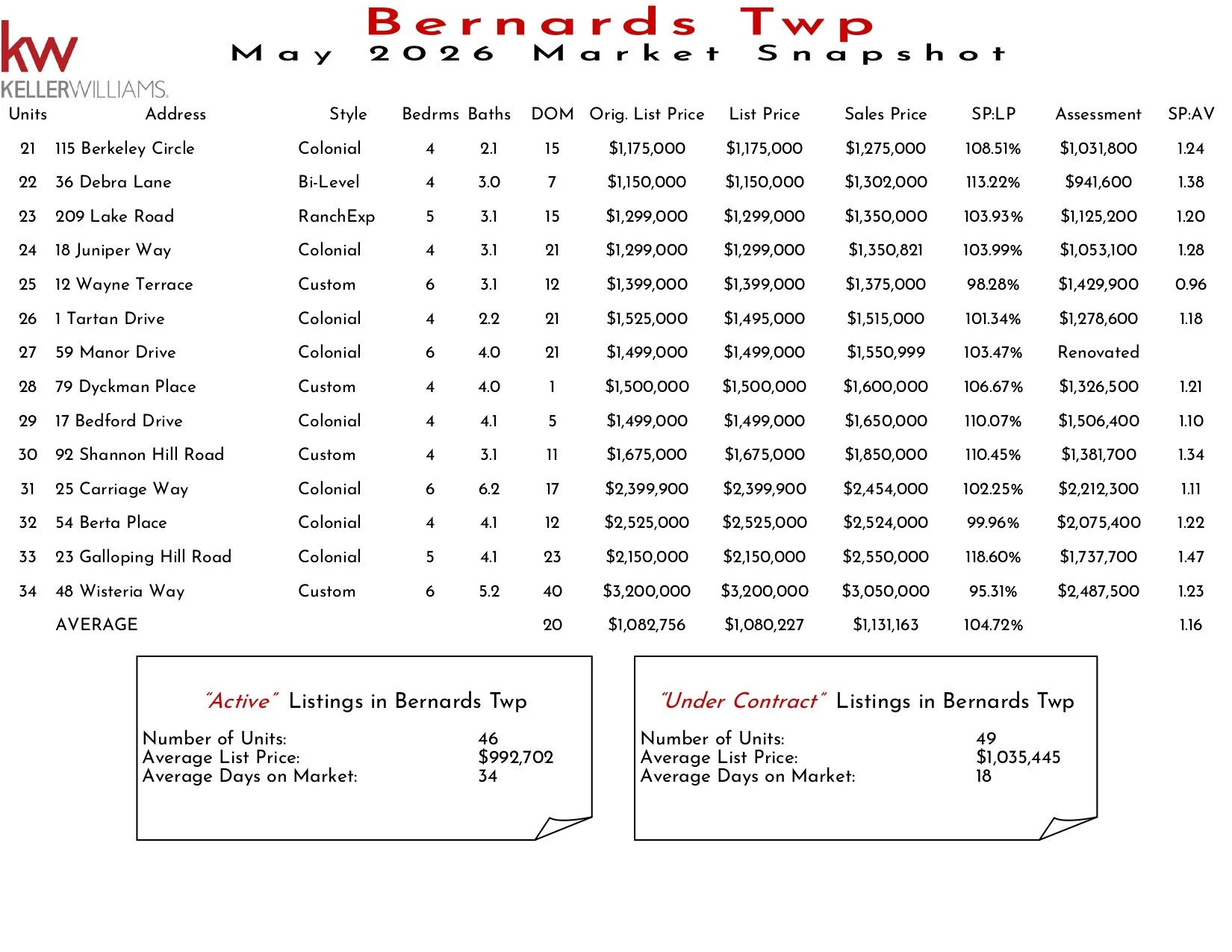 2026 May Bernards Twp_page-0002.jpg