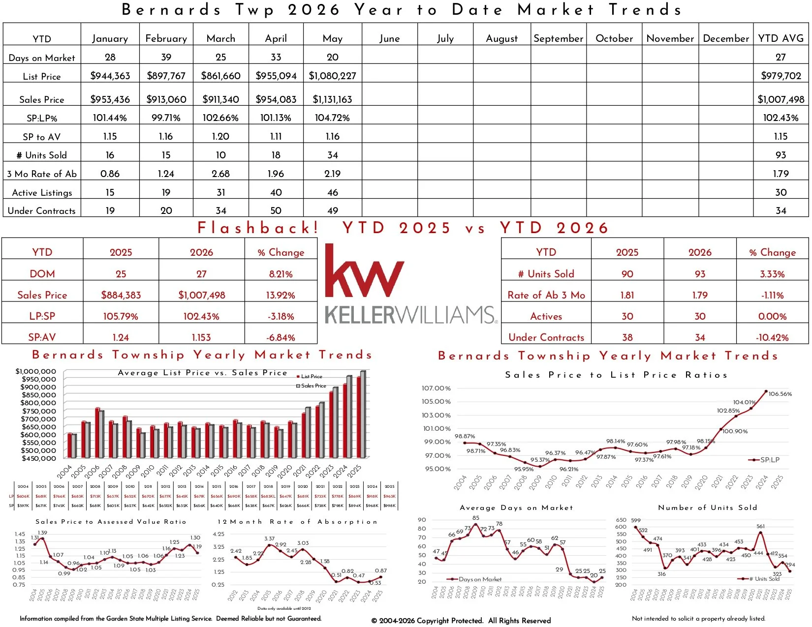 2026 May Bernards Twp_page-0003.jpg