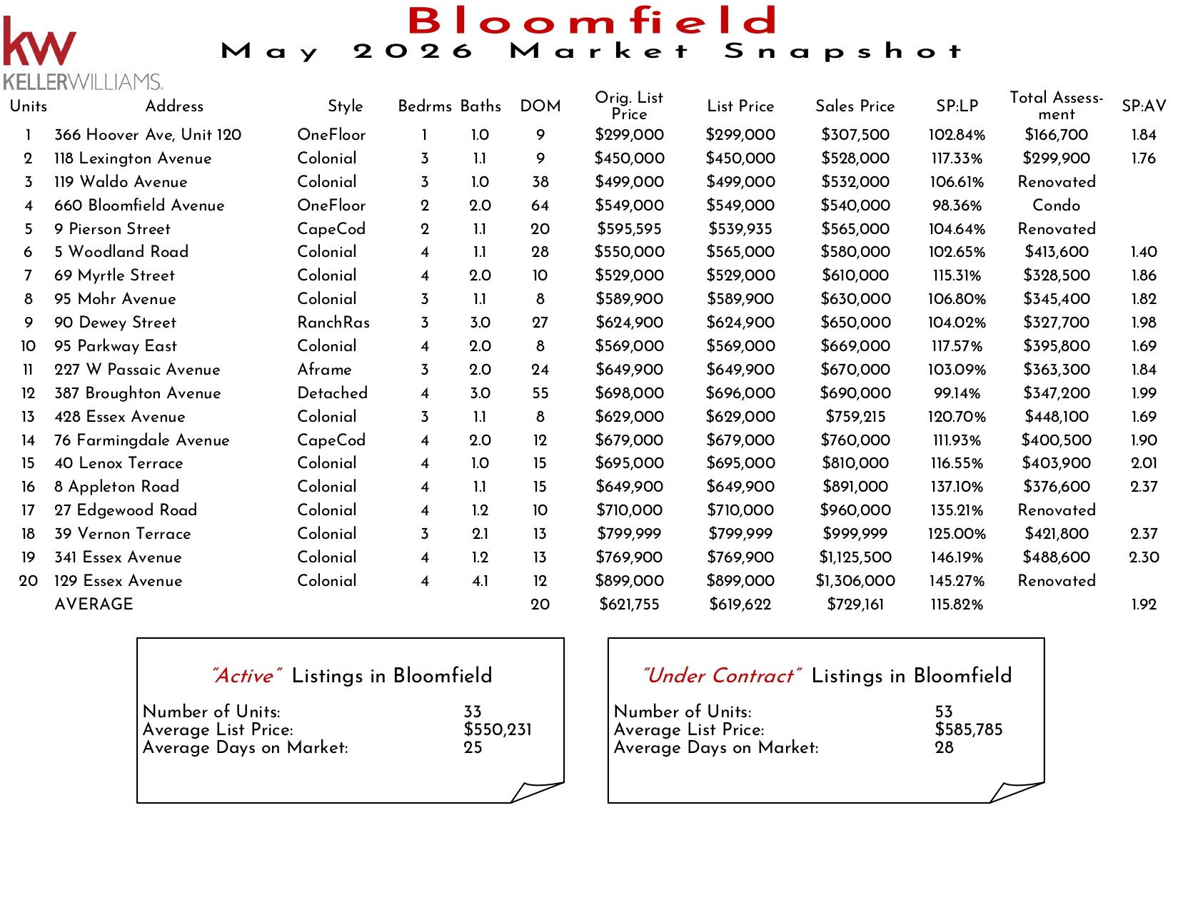 2026 May Bloomfield_page-0001.jpg