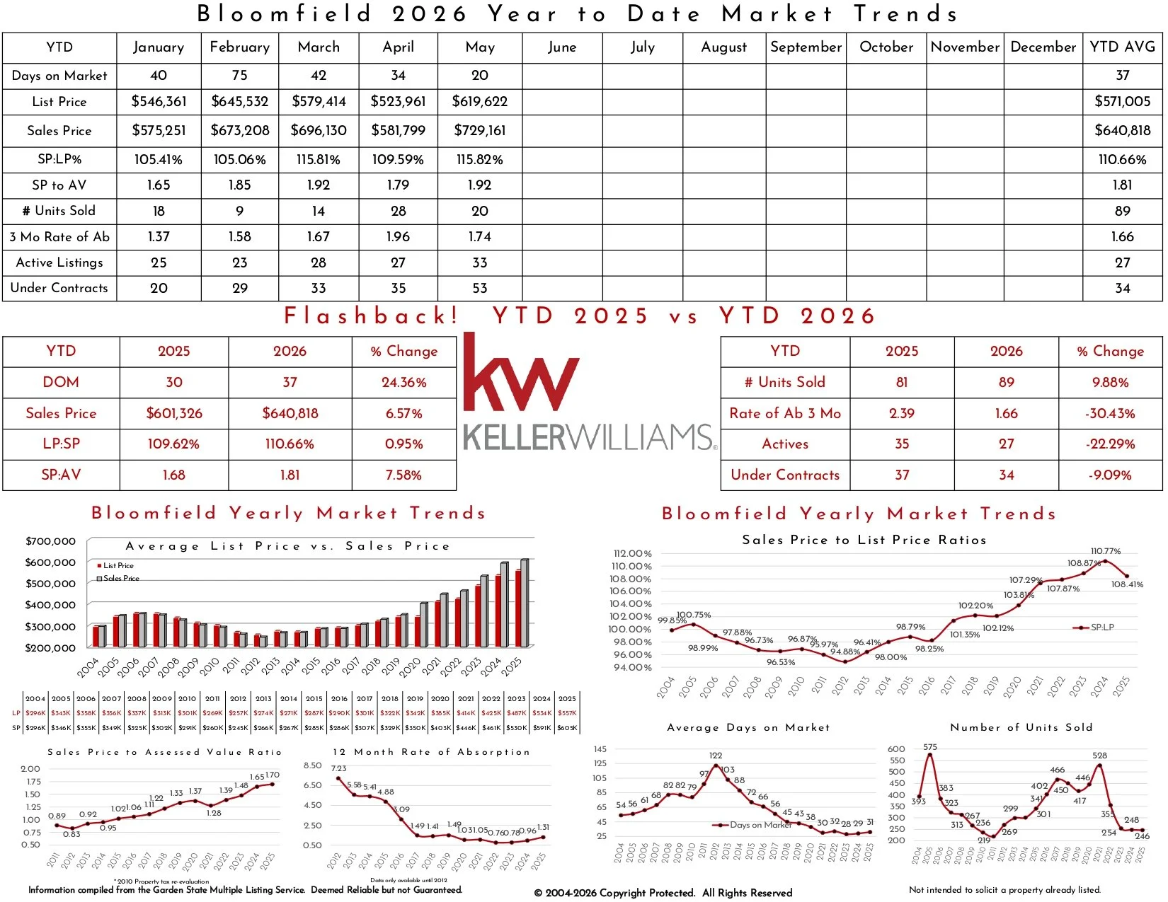 2026 May Bloomfield_page-0002.jpg
