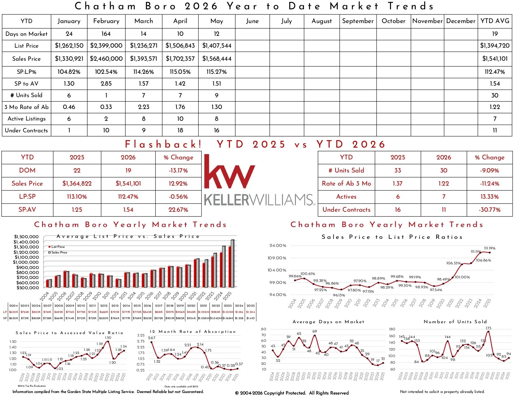 2026 May Chatham Boro_page-0002.jpg