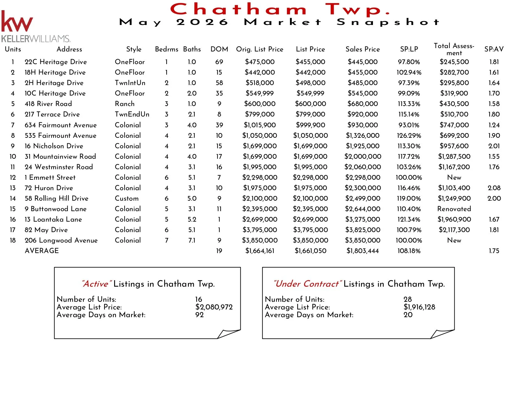 2026 May Chatham Twp_page-0001.jpg