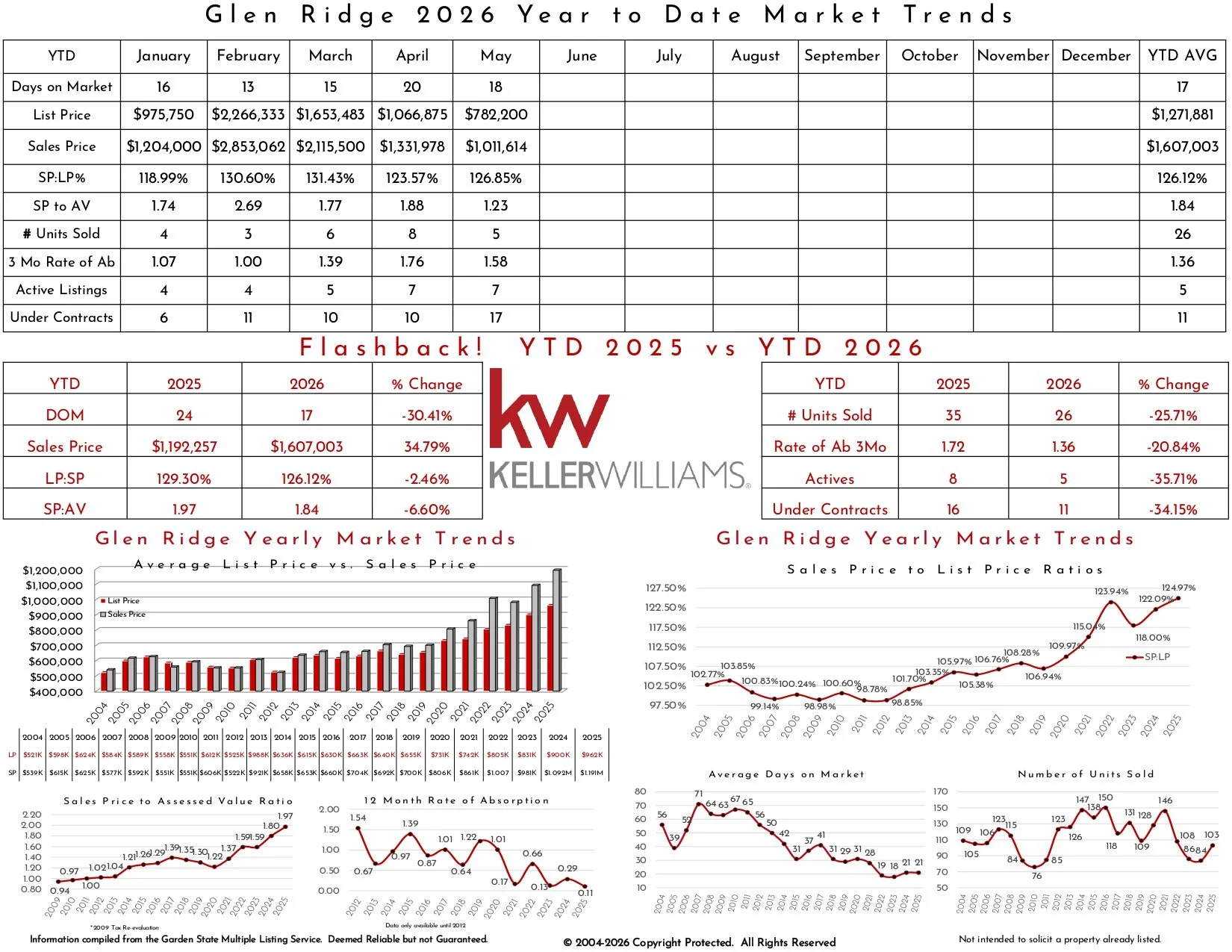 2026 May Glen Ridge_page-0002.jpg