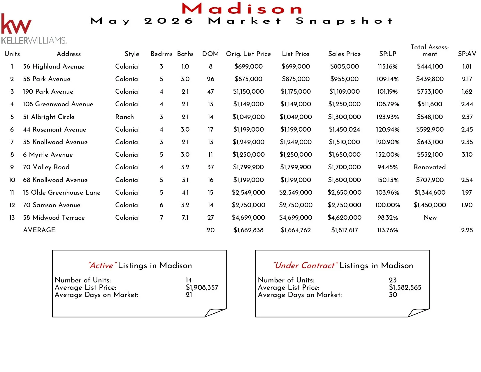 2026 May Madison_page-0001.jpg