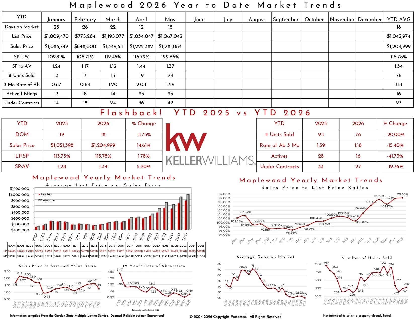 2026 May Maplewood_page-0002.jpg