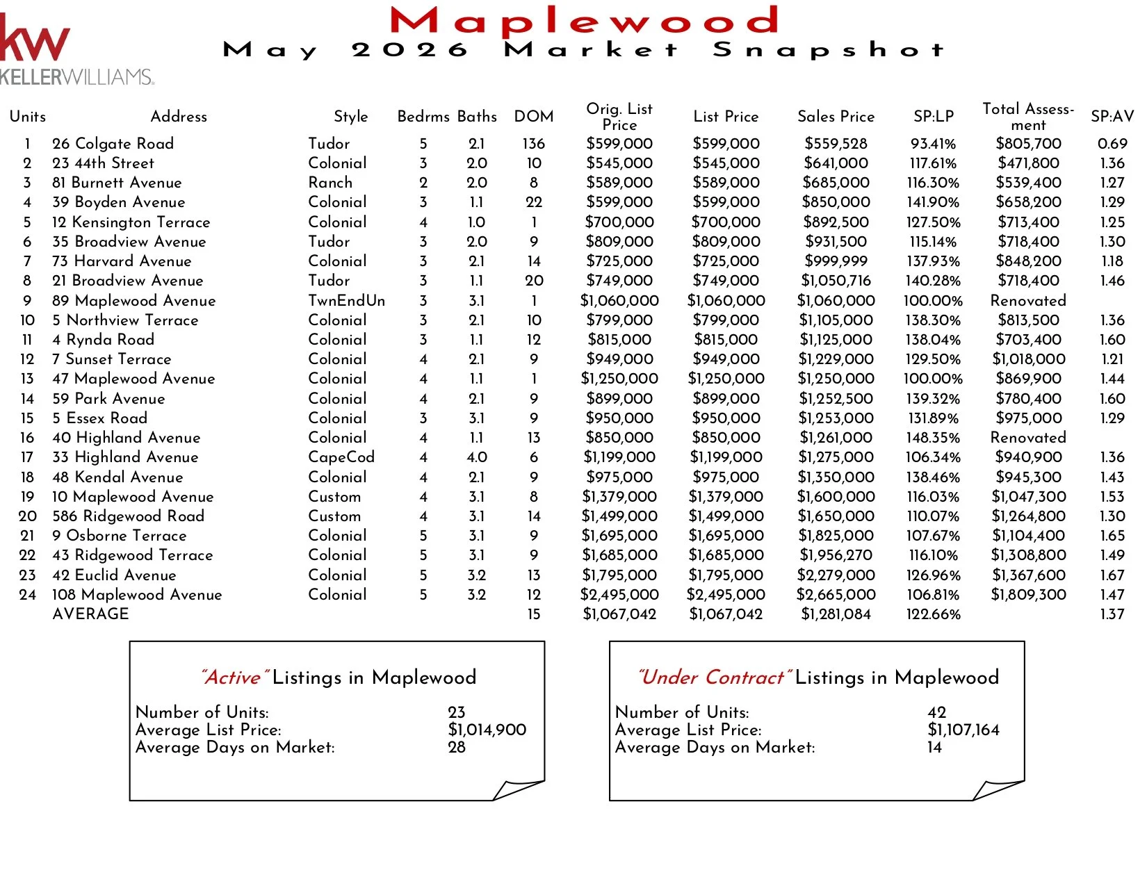 2026 May Maplewood_page-0001.jpg
