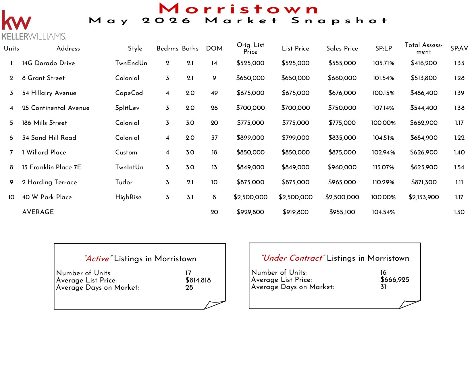 2026 May Morristown_page-0001.jpg