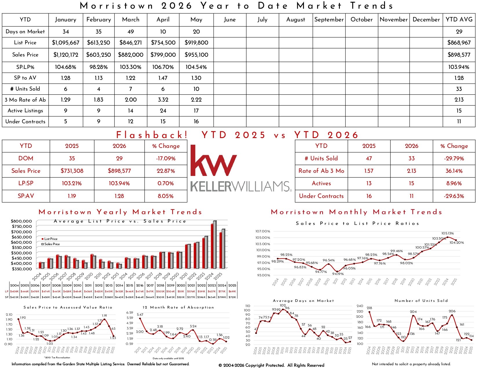 2026 May Morristown_page-0002.jpg