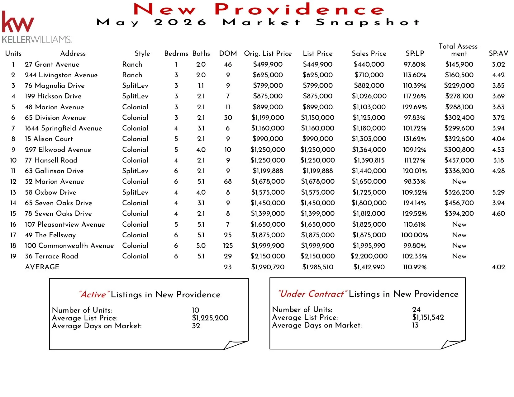 2026 May New Providence_page-0001.jpg