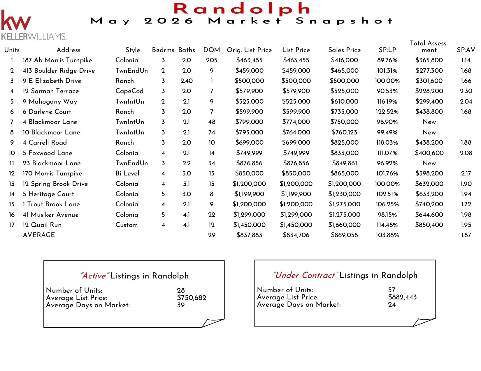 2026 May Randolph_page-0001.jpg