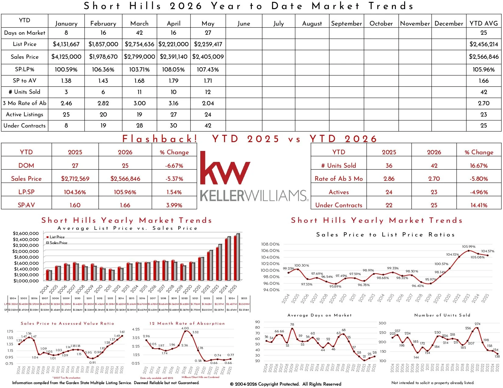 2026 May Short Hills_page-0002.jpg