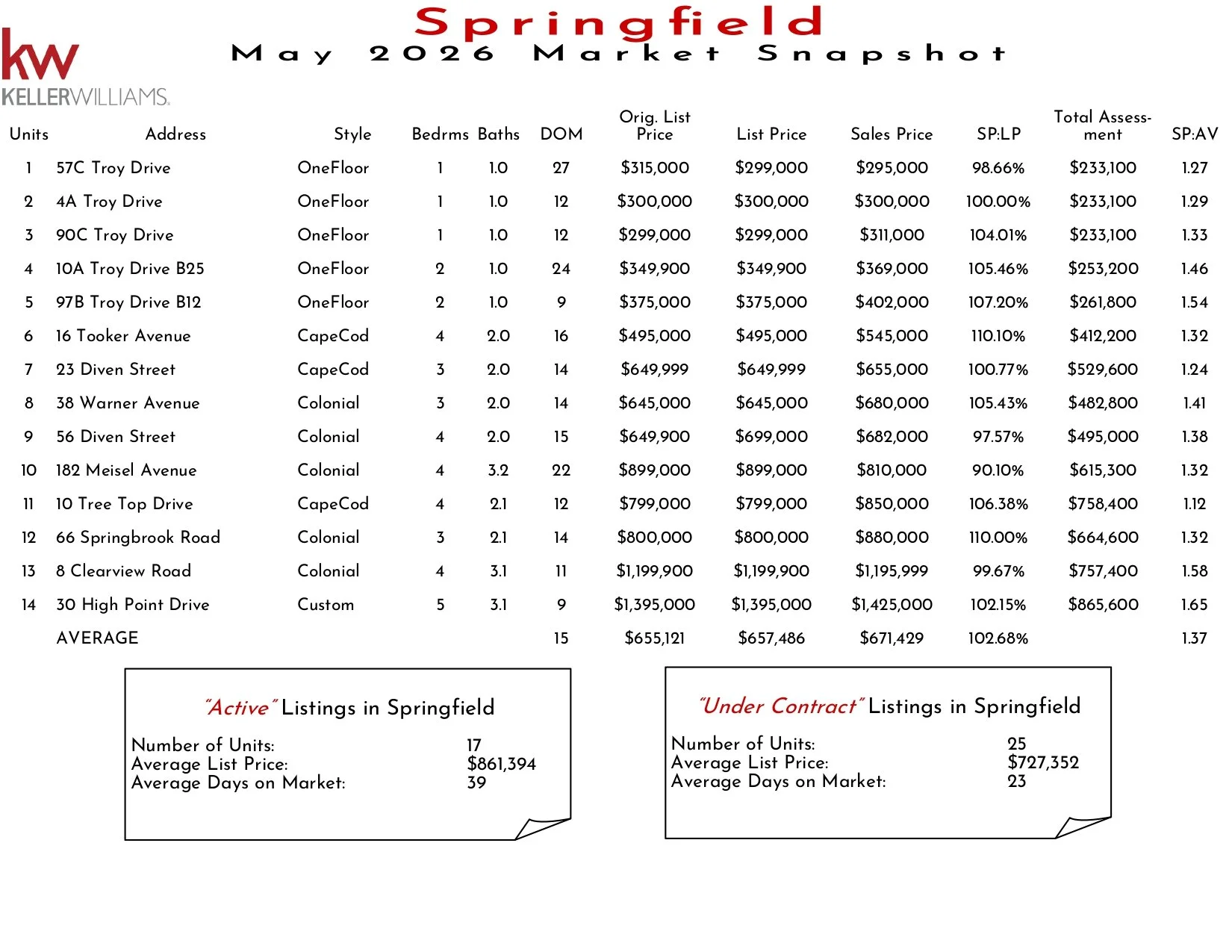 2026 May Springfield_page-0001.jpg