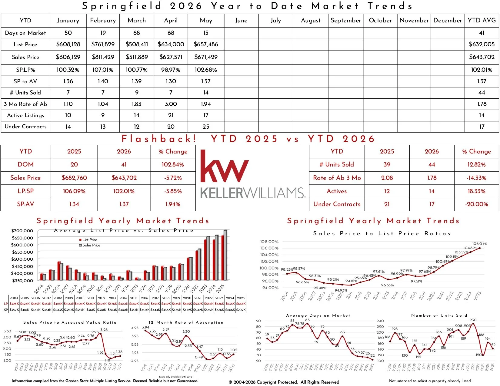 2026 May Springfield_page-0002.jpg