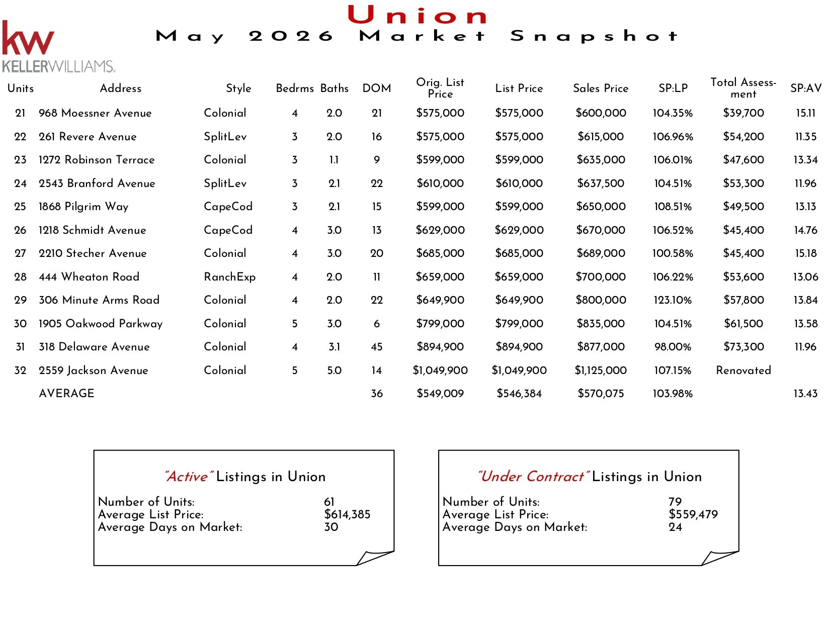 2026 May Union_page-0002.jpg