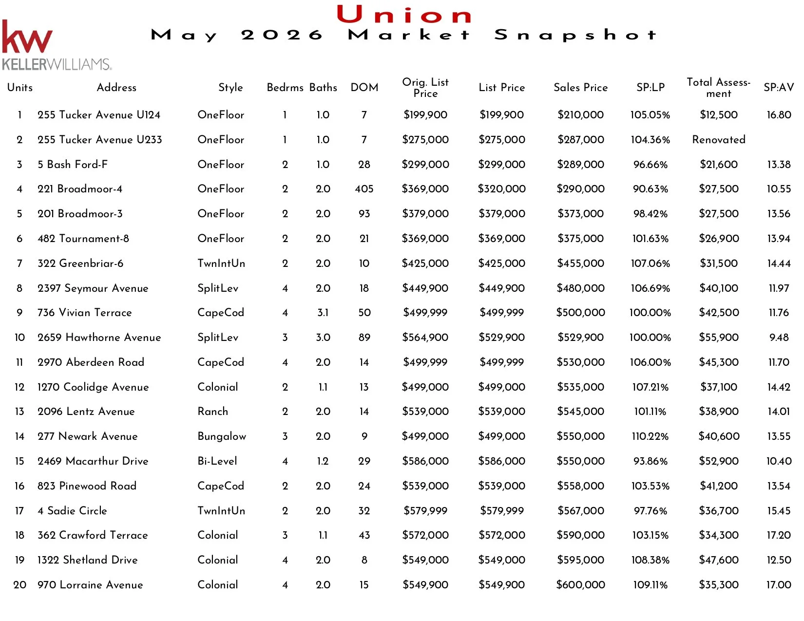 2026 May Union_page-0001.jpg