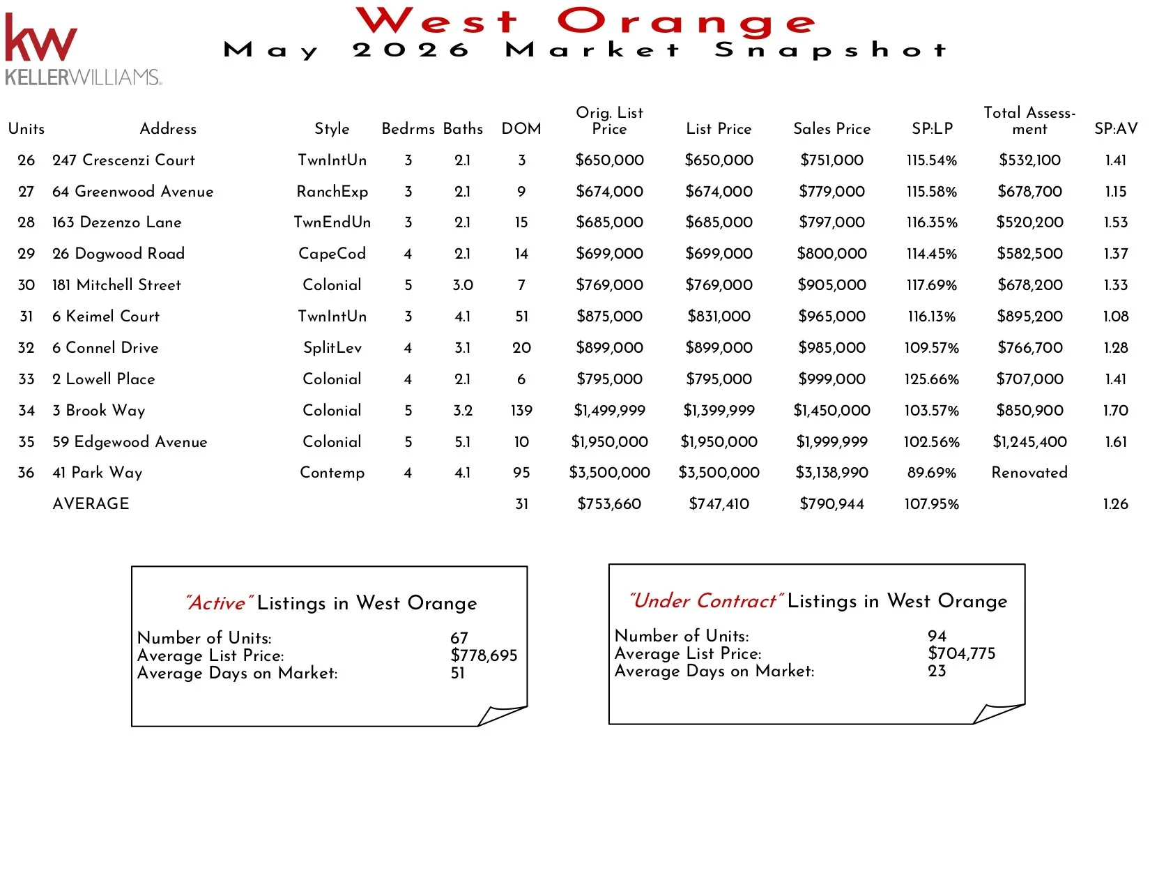 2026 May West Orange_page-0002.jpg