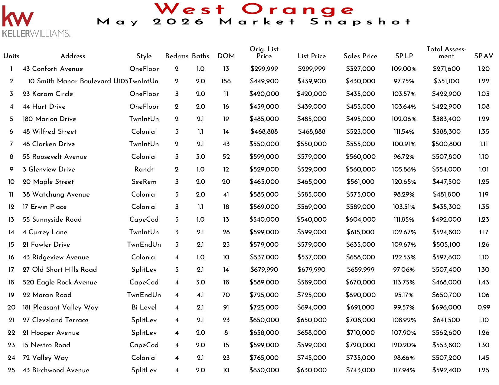 2026 May West Orange_page-0001.jpg