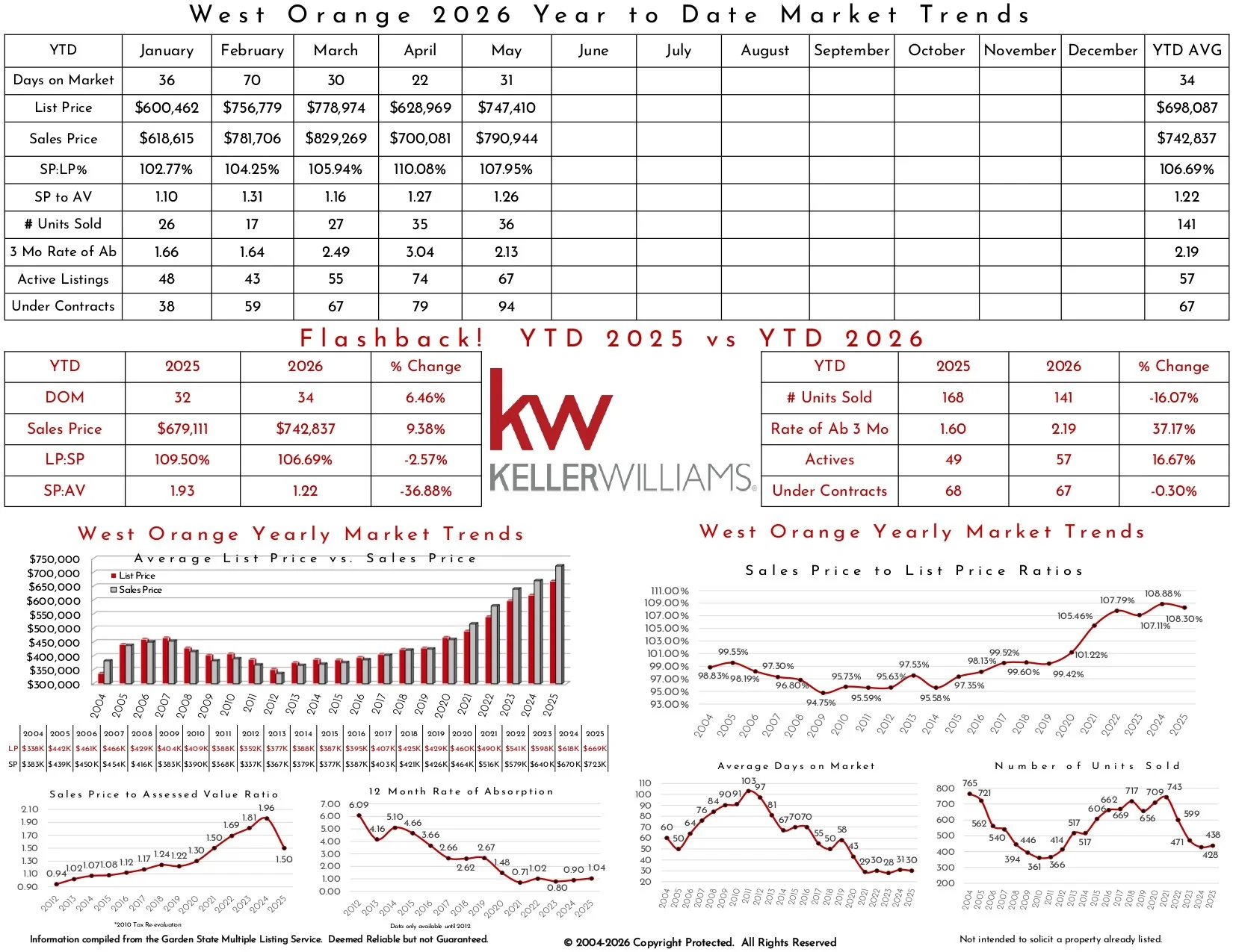 2026 May West Orange_page-0003.jpg