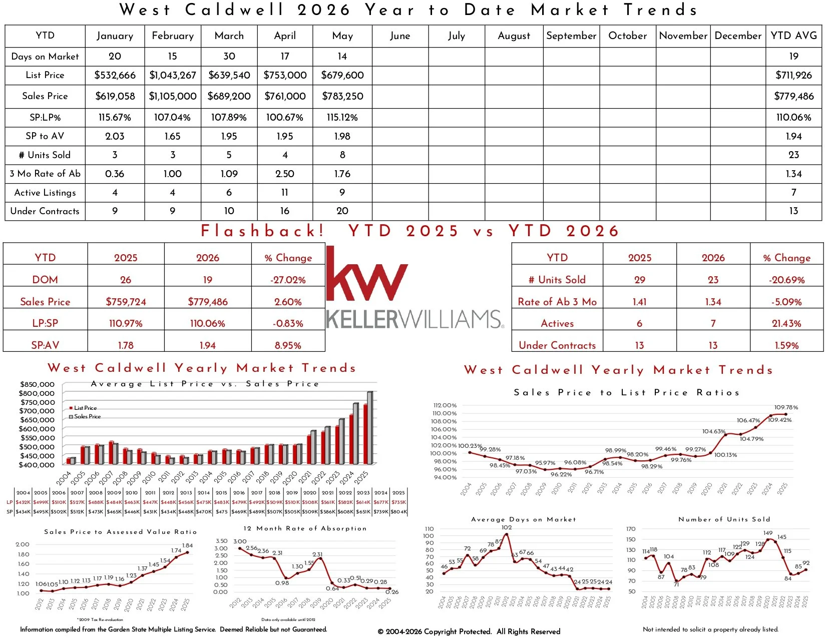 2026 May West Caldwell_page-0002.jpg