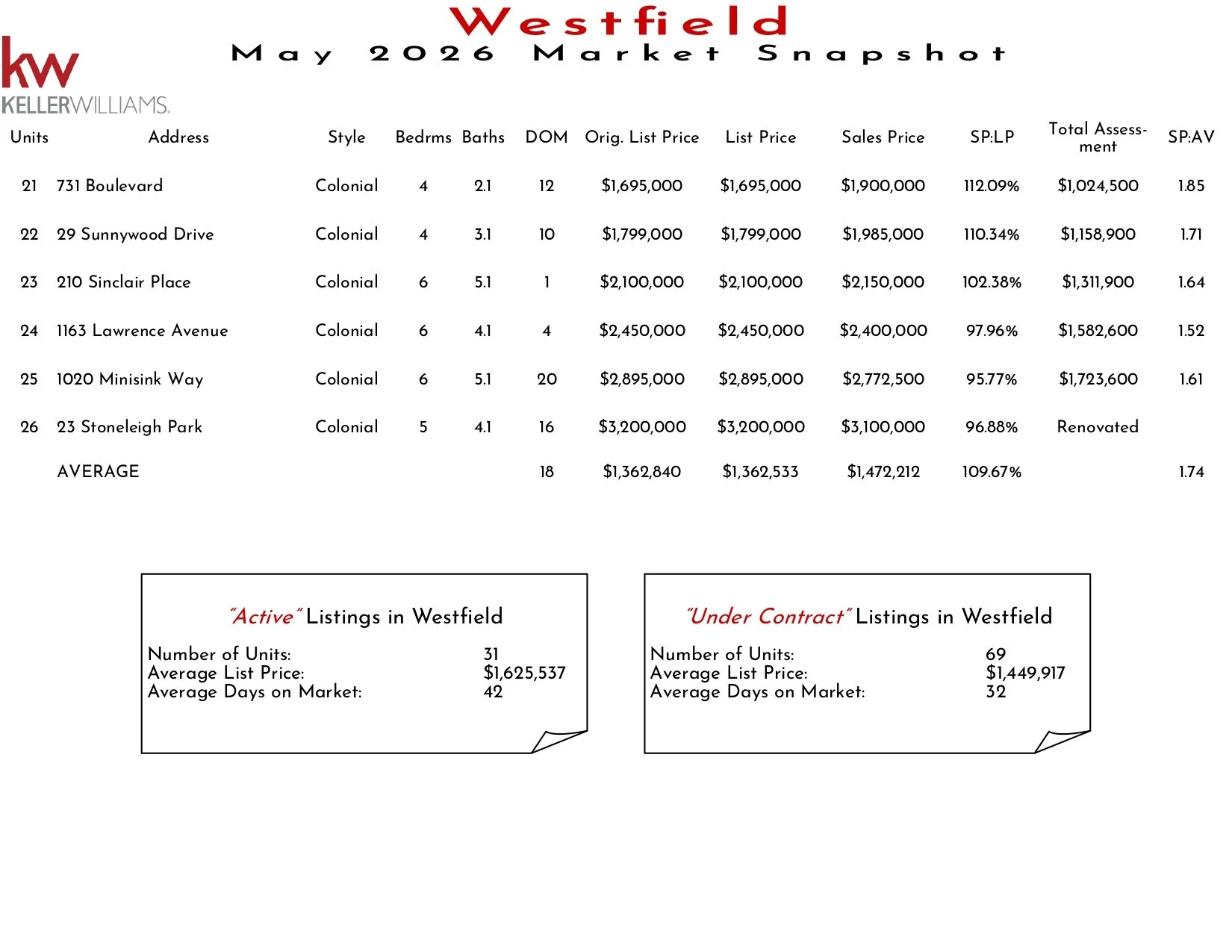 2026 May Westfield_page-0002.jpg