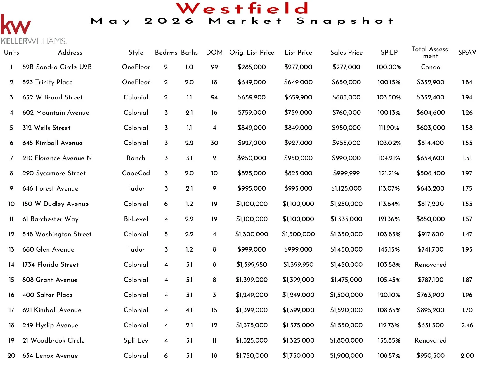 2026 May Westfield_page-0001.jpg