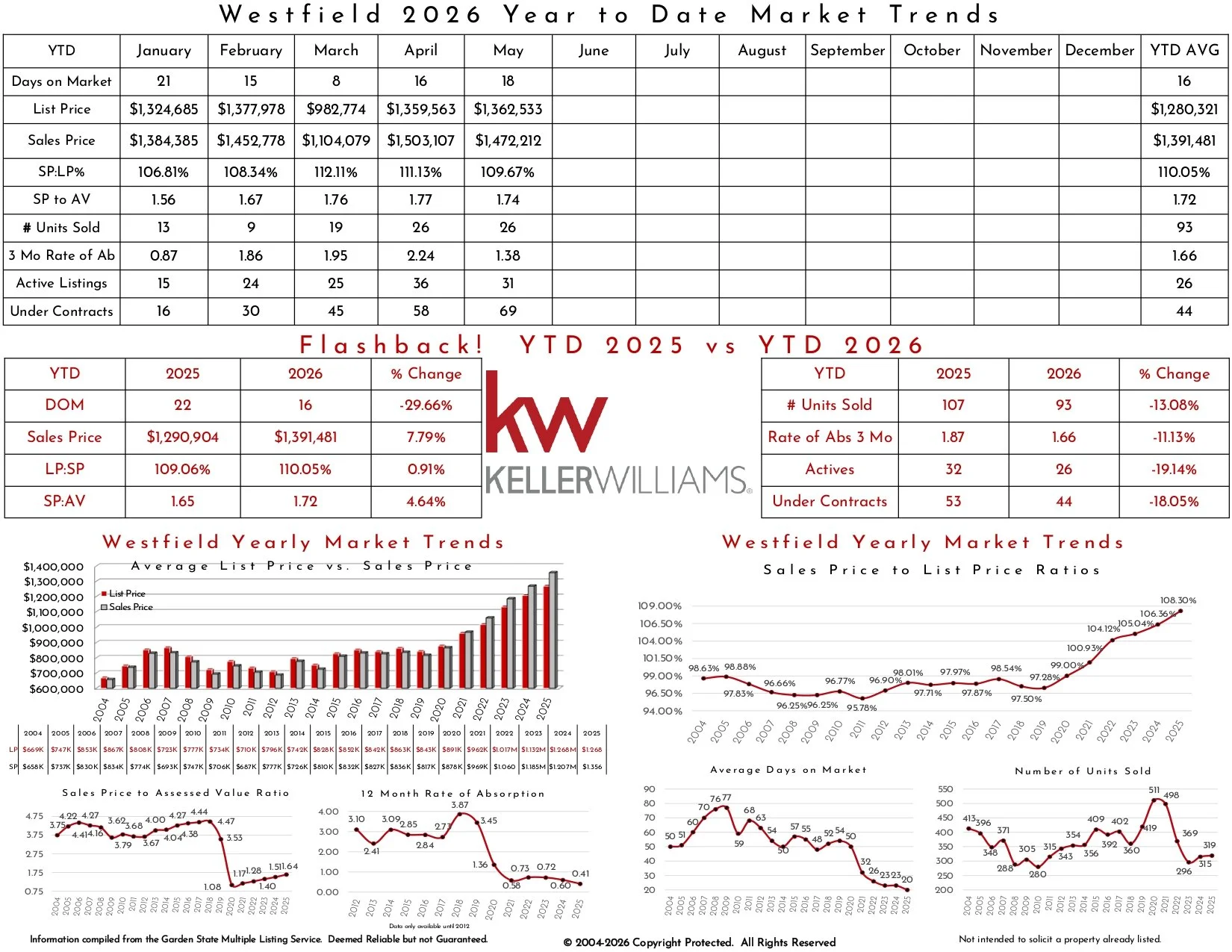 2026 May Westfield_page-0003.jpg