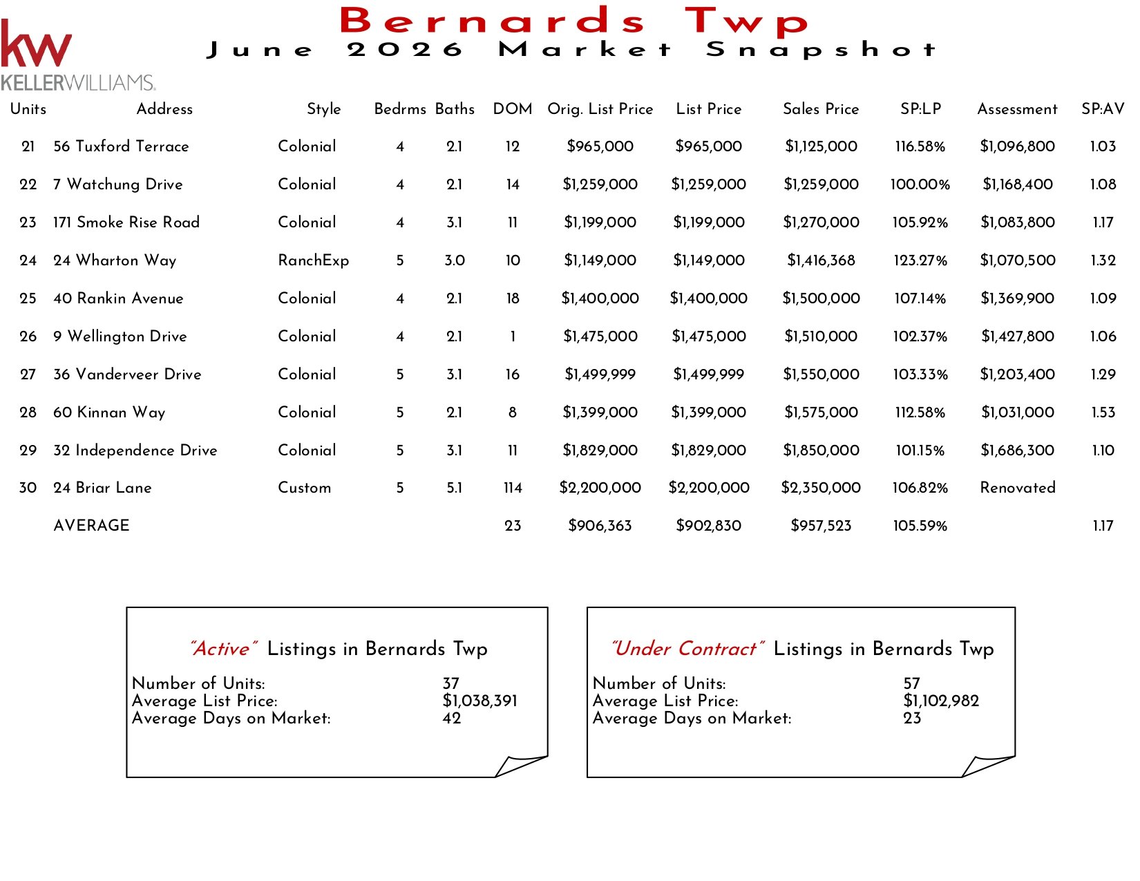 2026 June Bernards Twp_page-0002.jpg
