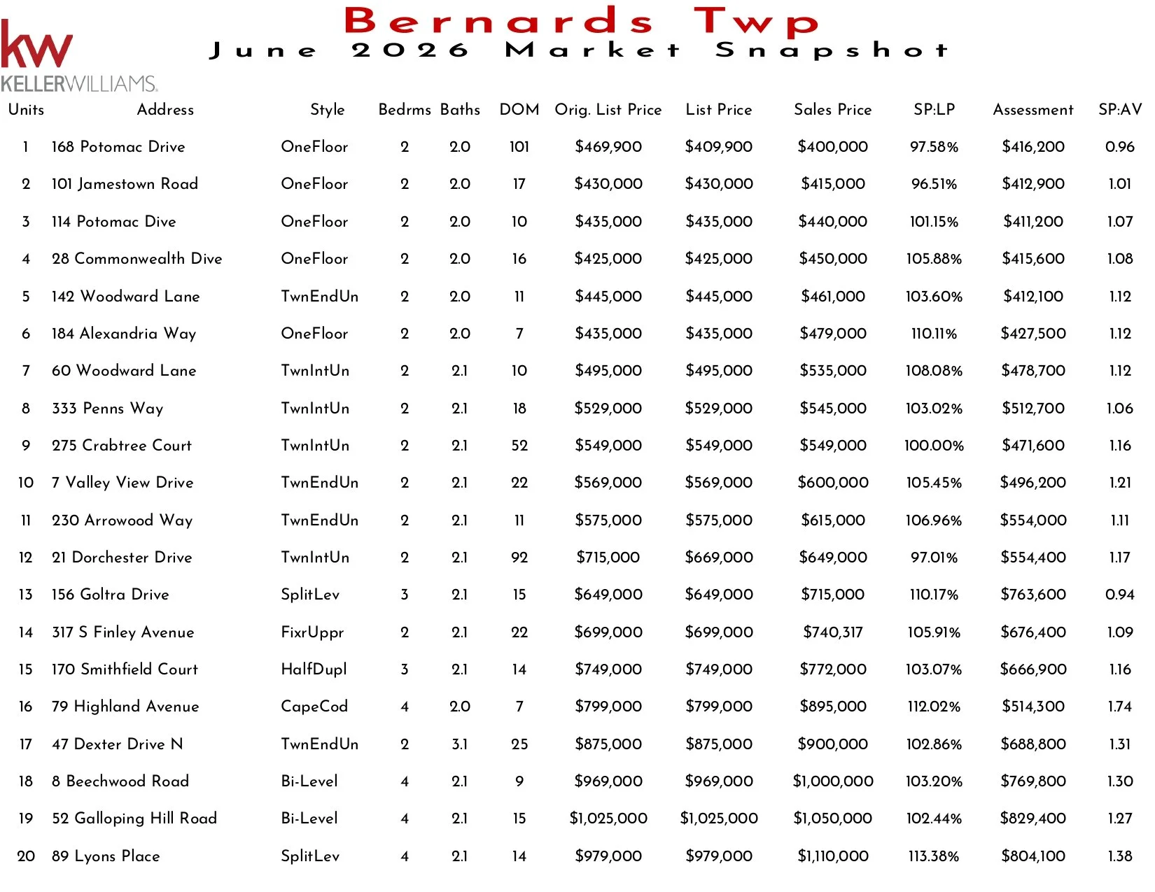 2026 June Bernards Twp_page-0001.jpg
