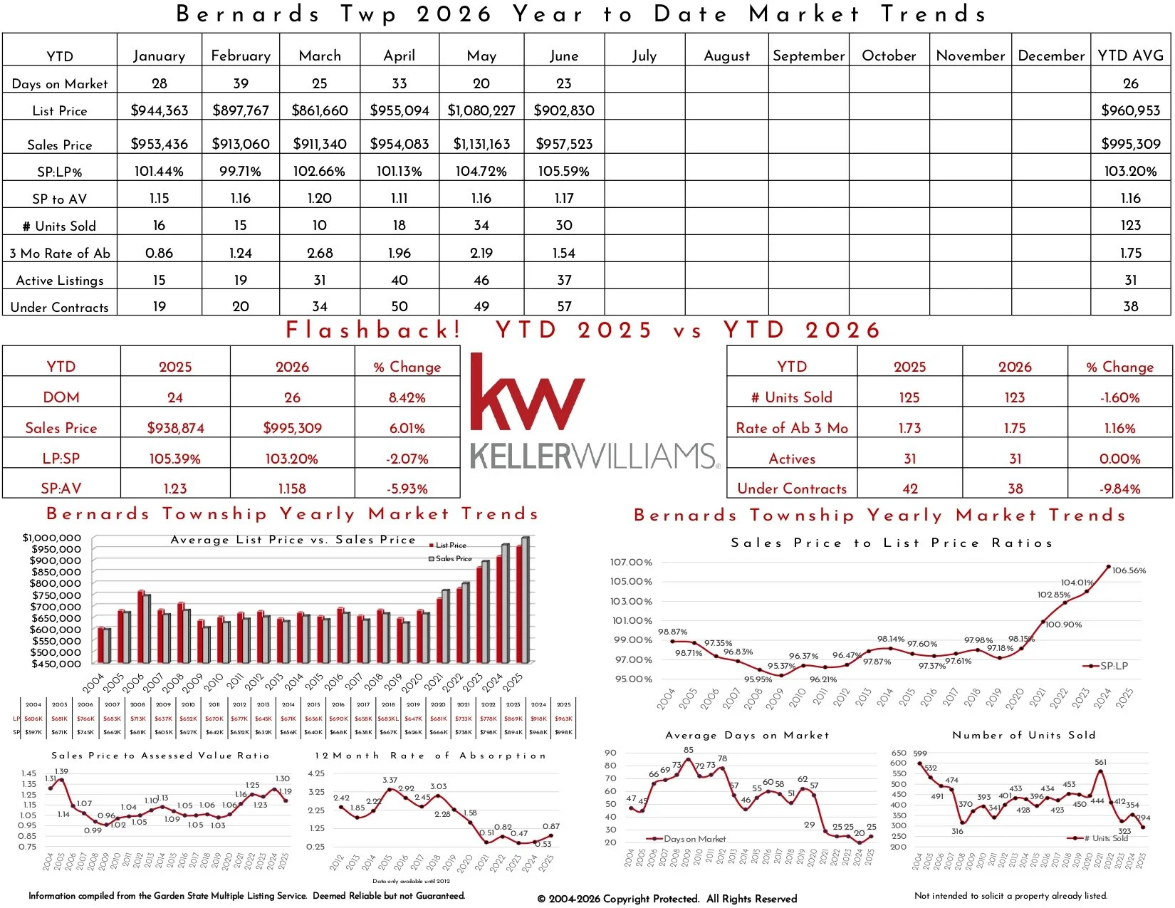 2026 June Bernards Twp_page-0003.jpg