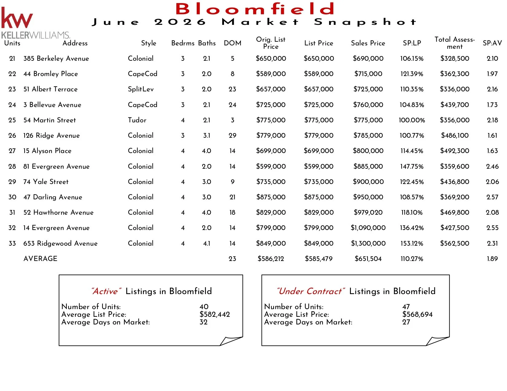 2026 June Bloomfield_page-0002.jpg