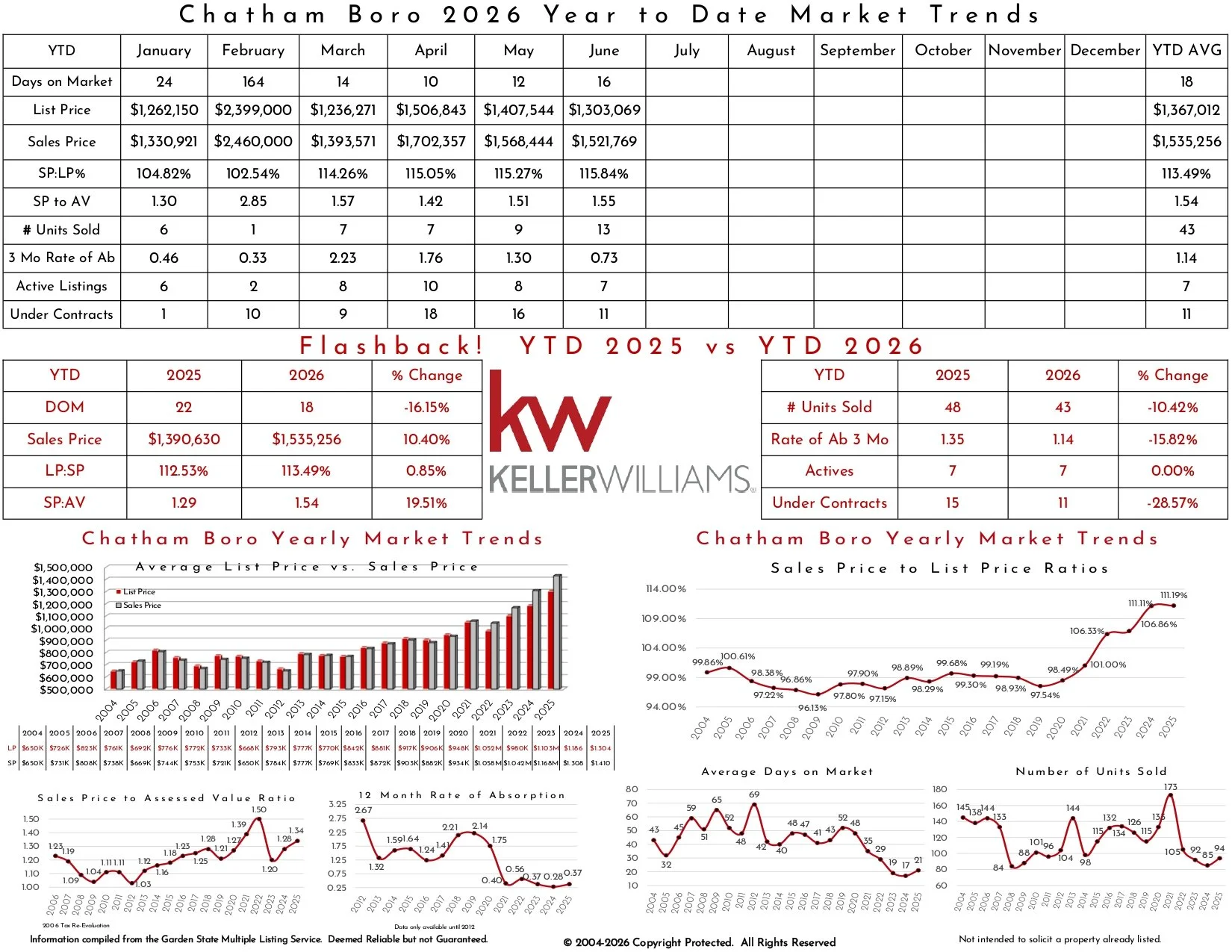 2026 June Chatham Boro_page-0002.jpg