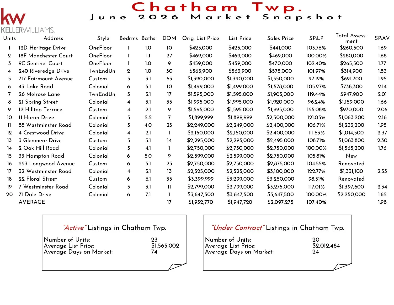 2026 June Chatham Twp_page-0001.jpg