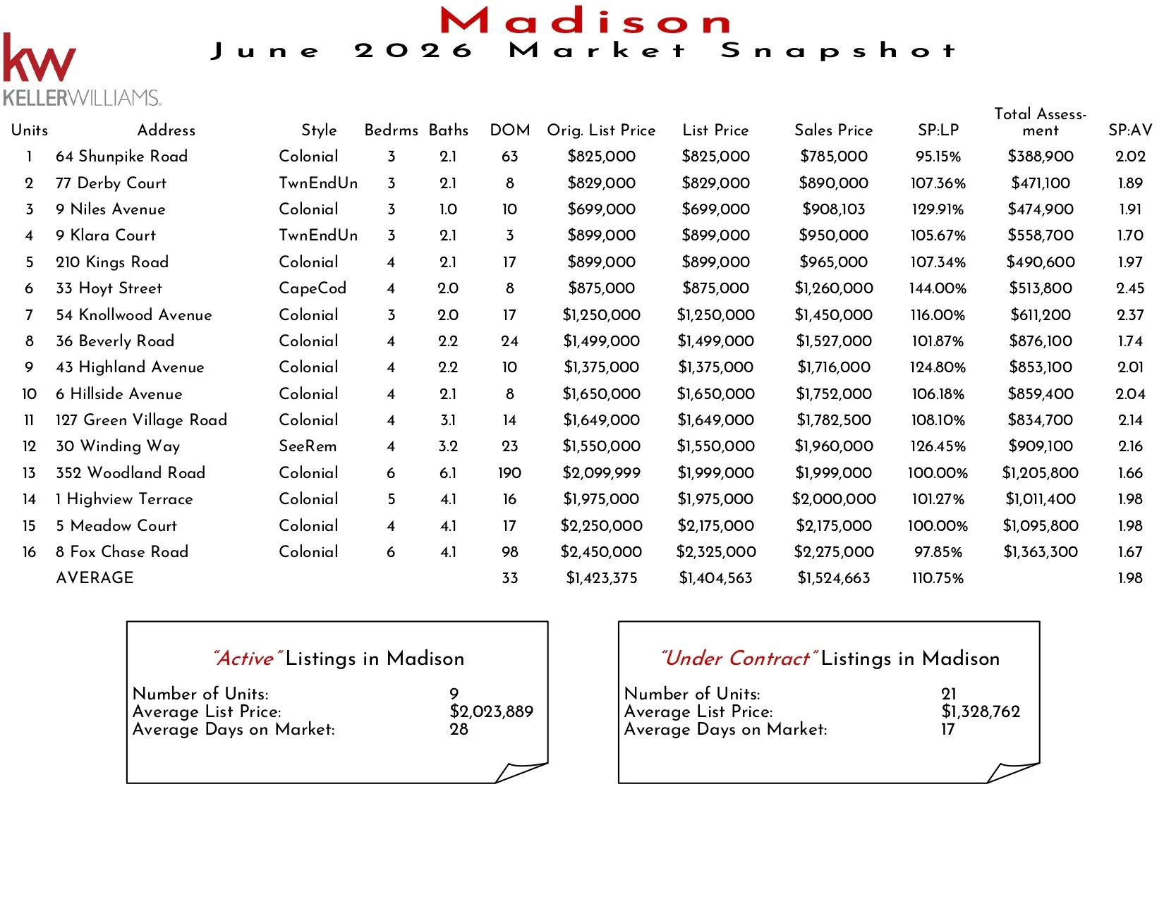 2026 June Madison_page-0001.jpg