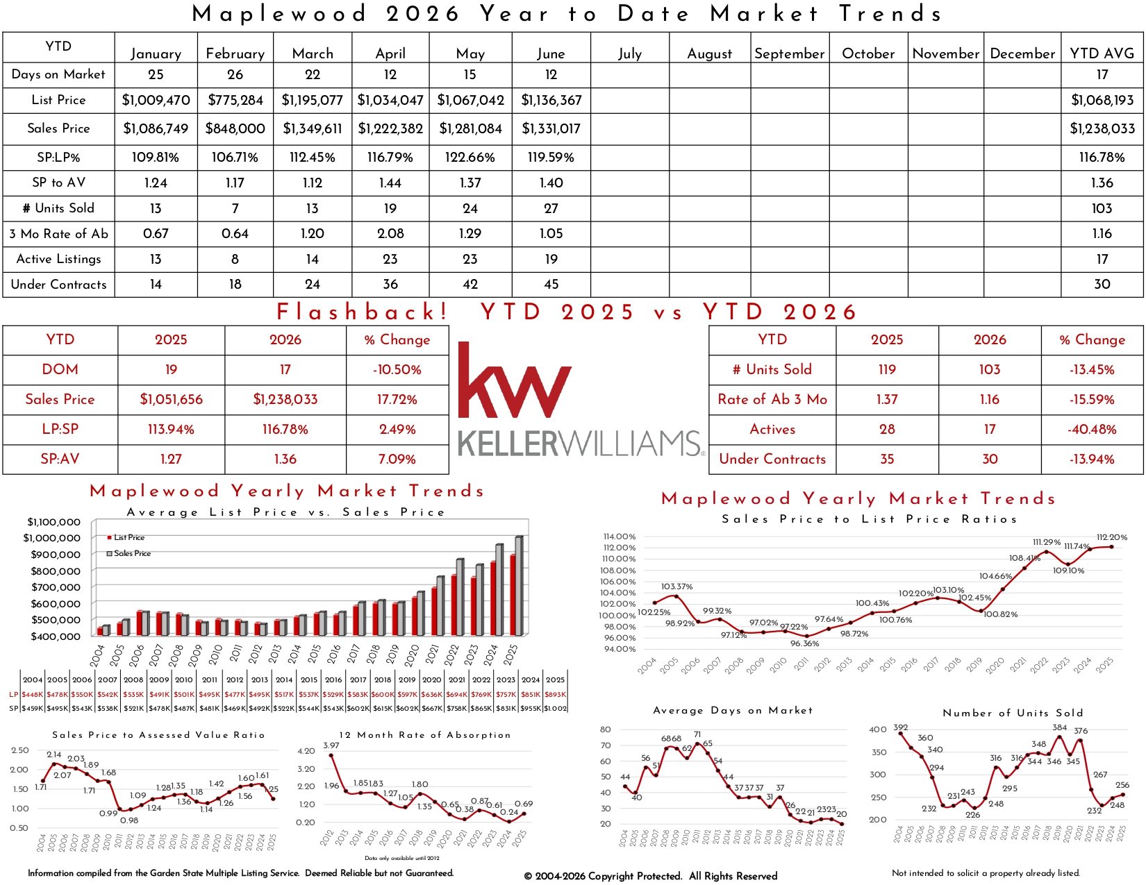 2026 June Maplewood_page-0003.jpg