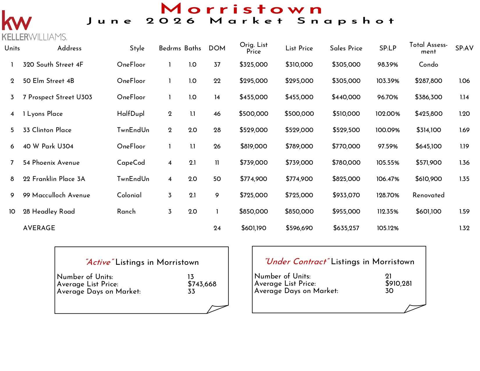 2026 June Morristown_page-0001.jpg