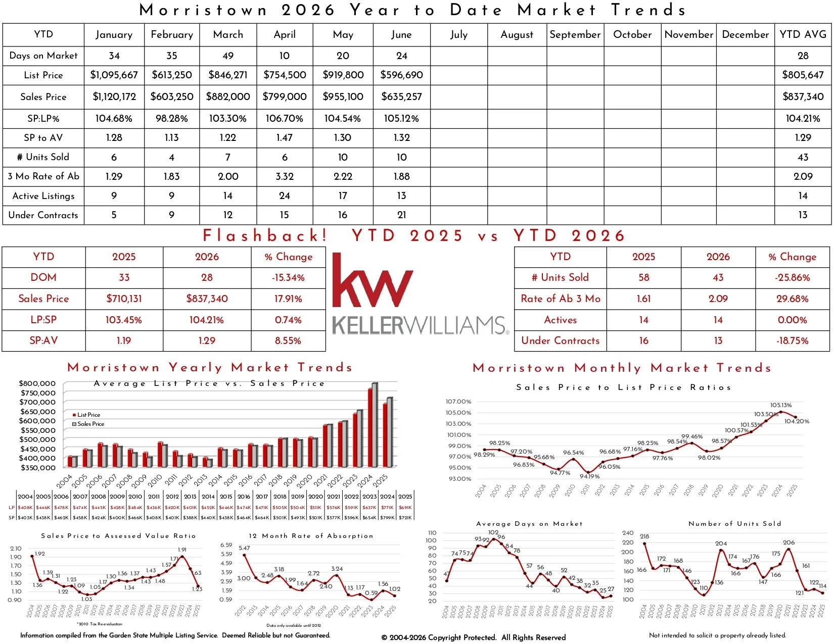 2026 June Morristown_page-0002.jpg
