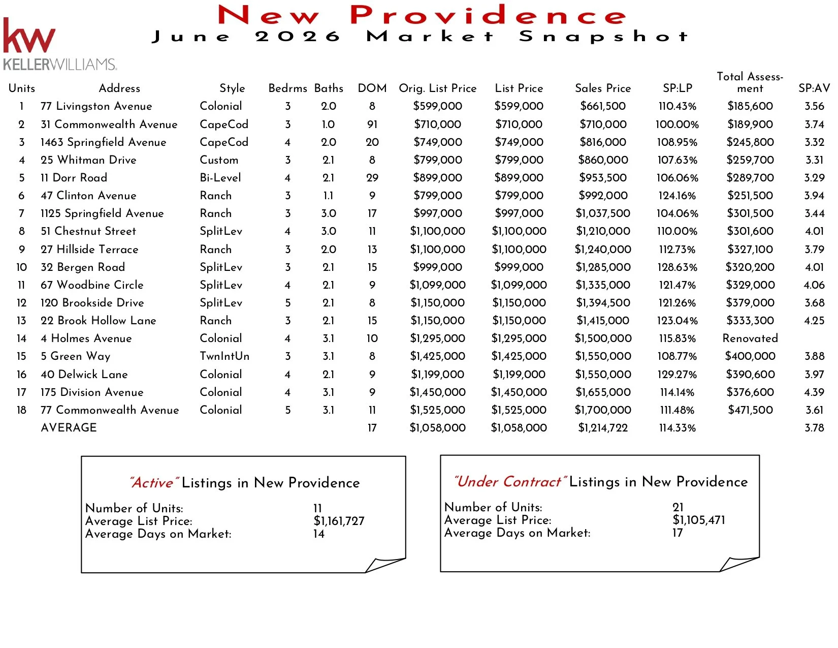2026 June New Providence_page-0001.jpg