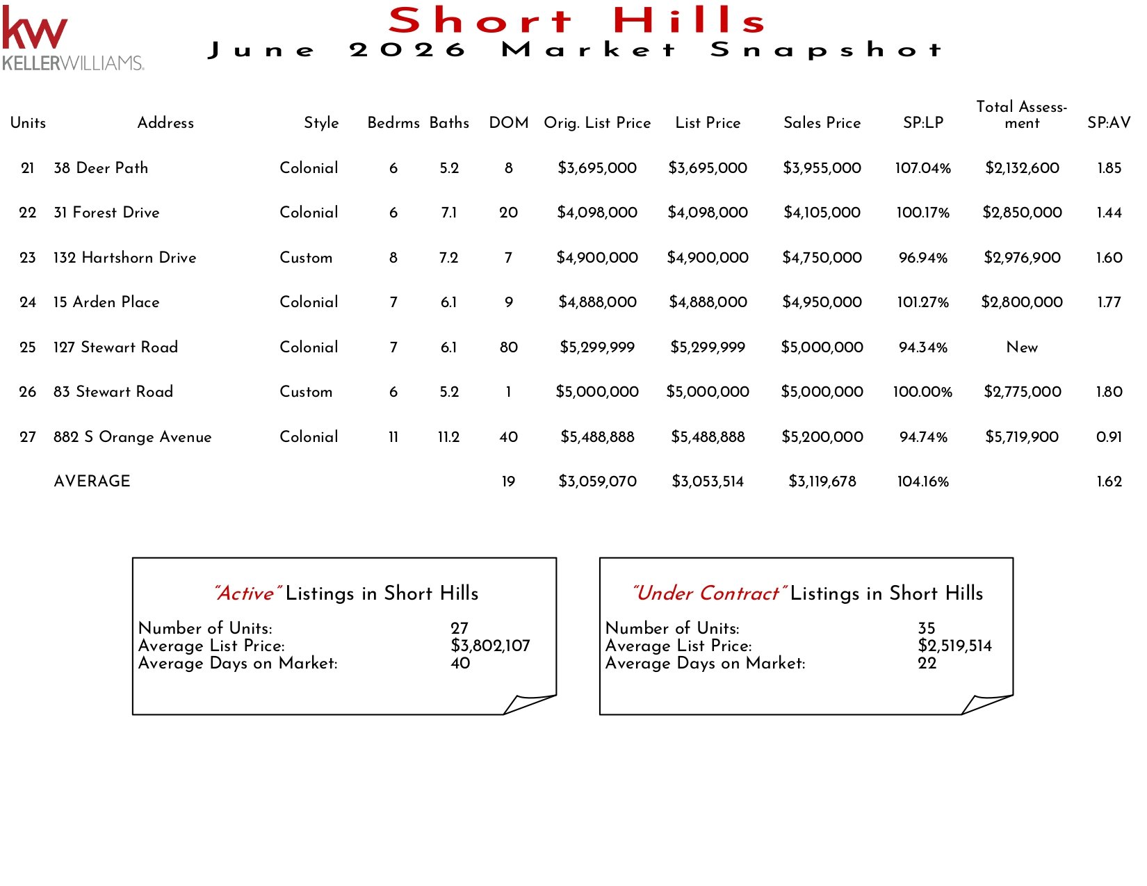2026 June Short Hills_page-0002.jpg