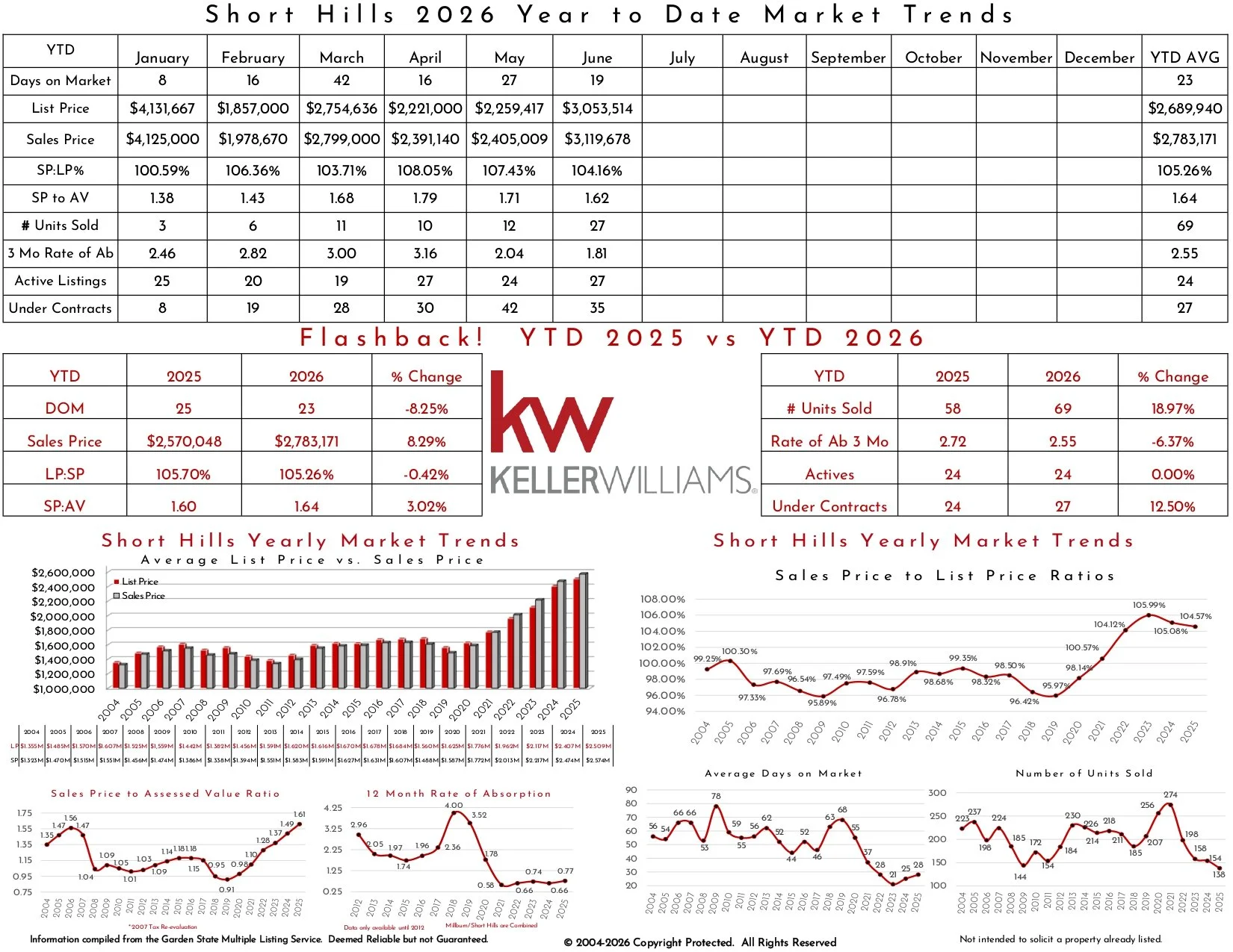 2026 June Short Hills_page-0003.jpg