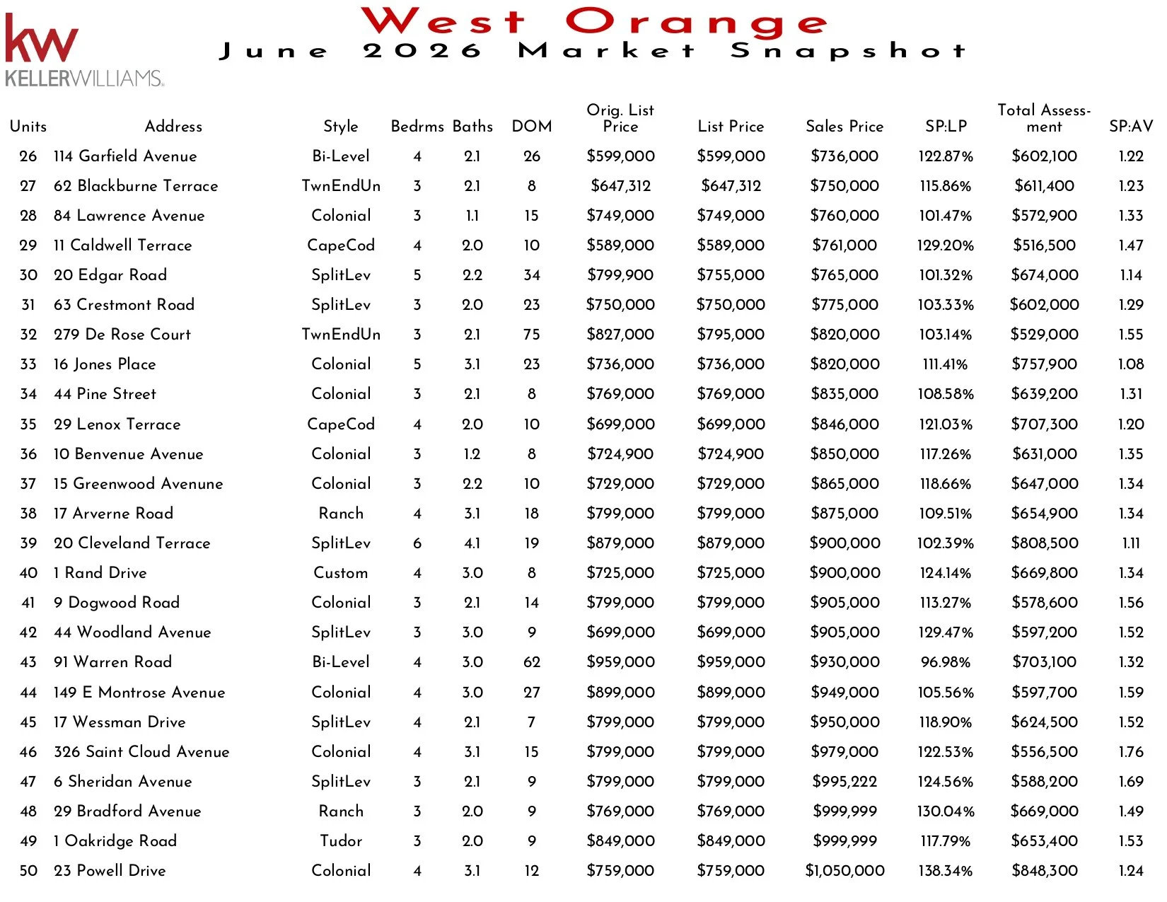 2026 June West Orange_page-0002.jpg