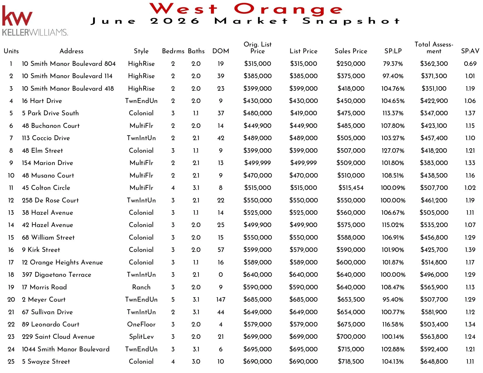 2026 June West Orange_page-0001.jpg