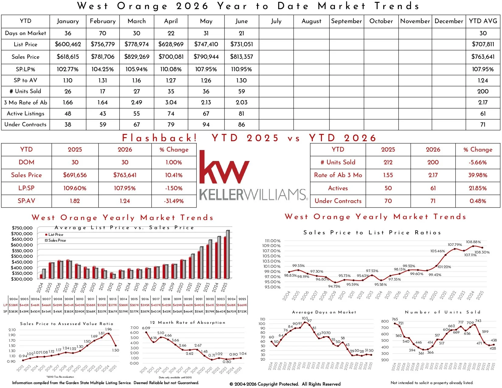 2026 June West Orange_page-0004.jpg