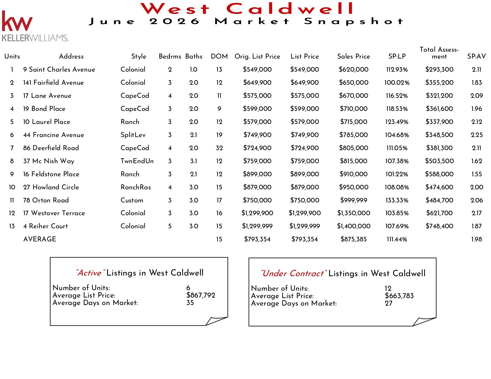 2026 June West Caldwell_page-0001.jpg
