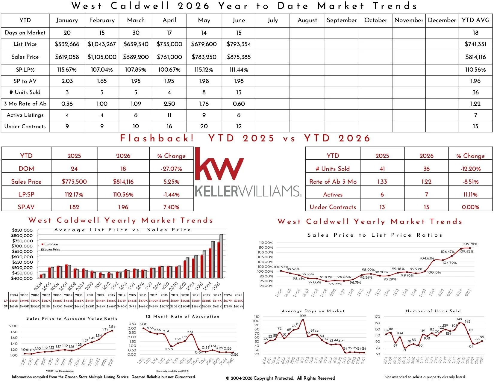 2026 June West Caldwell_page-0002.jpg