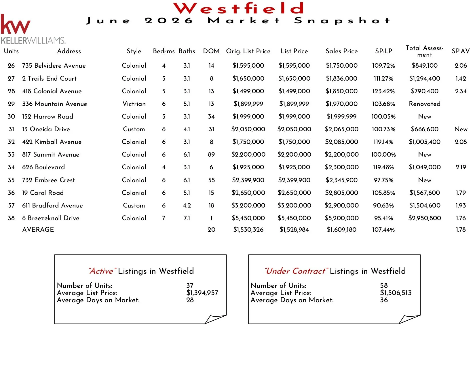 2026 June Westfield_page-0002.jpg