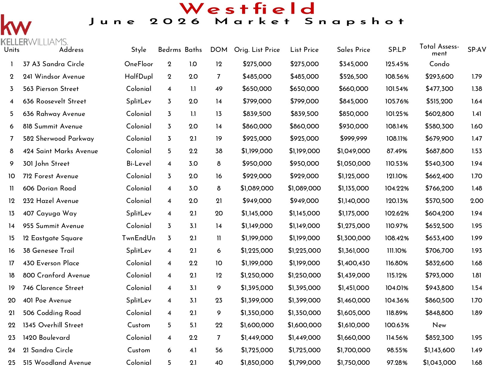 2026 June Westfield_page-0001.jpg