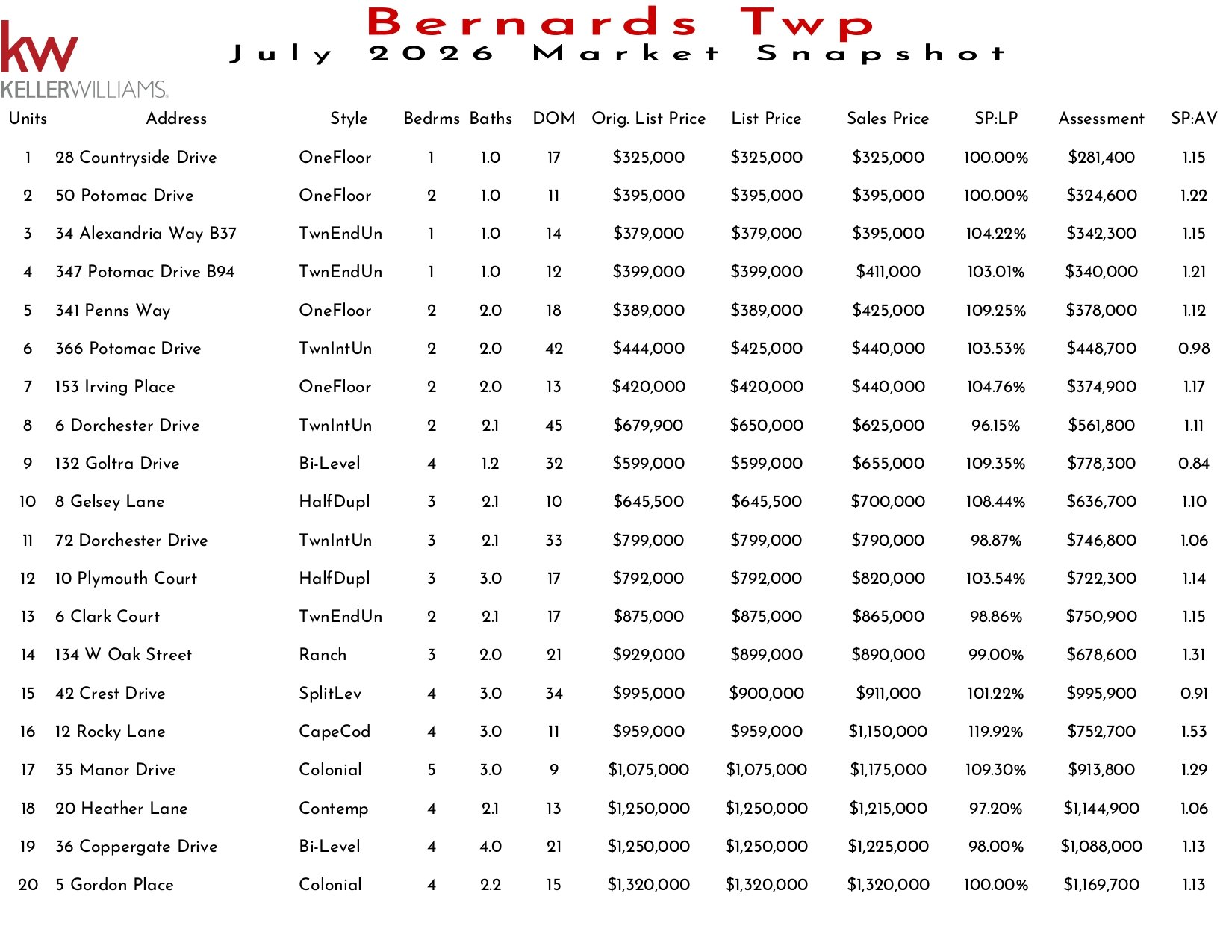 2026 July Bernards Twp_page-0001.jpg