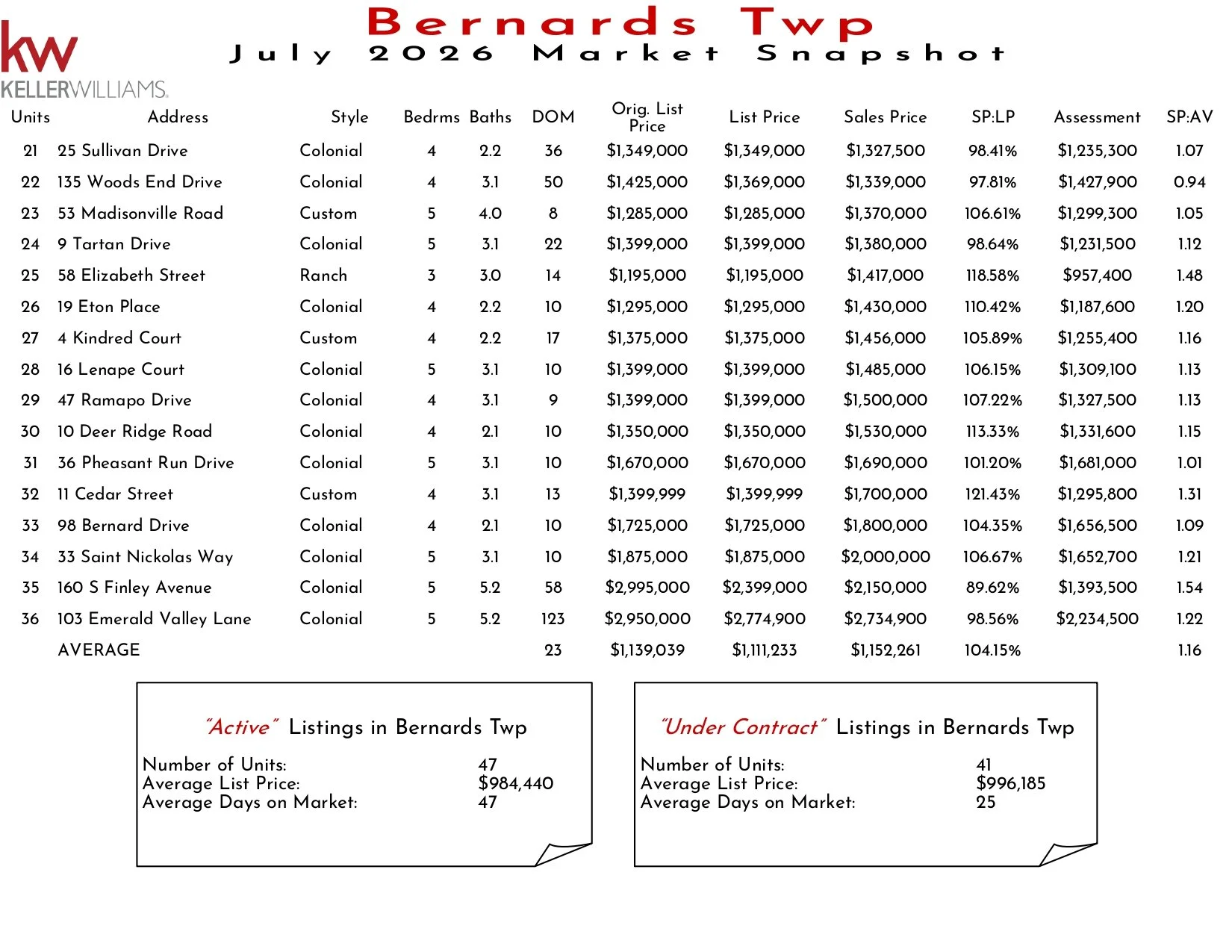 2026 July Bernards Twp_page-0002.jpg
