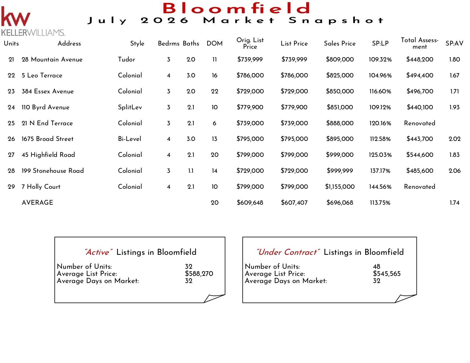2026 July Bloomfield_page-0002.jpg