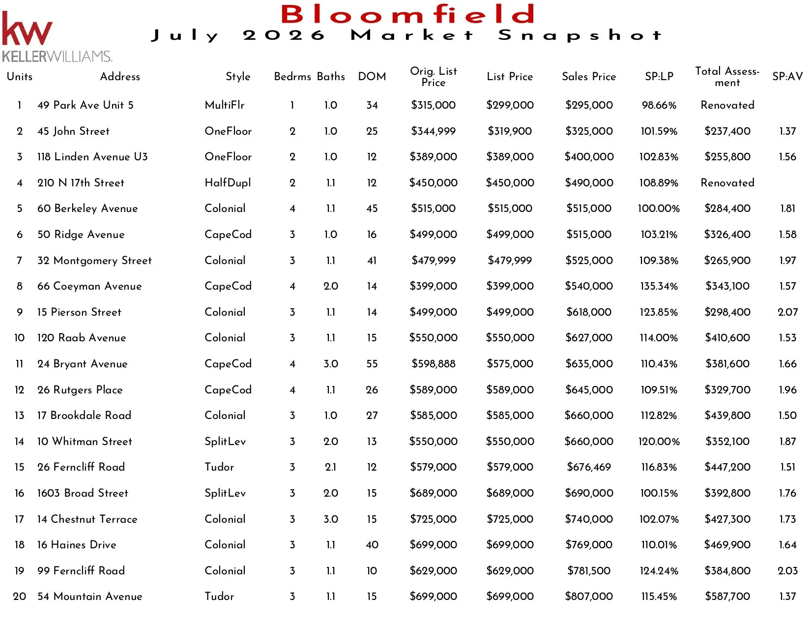 2026 July Bloomfield_page-0001.jpg